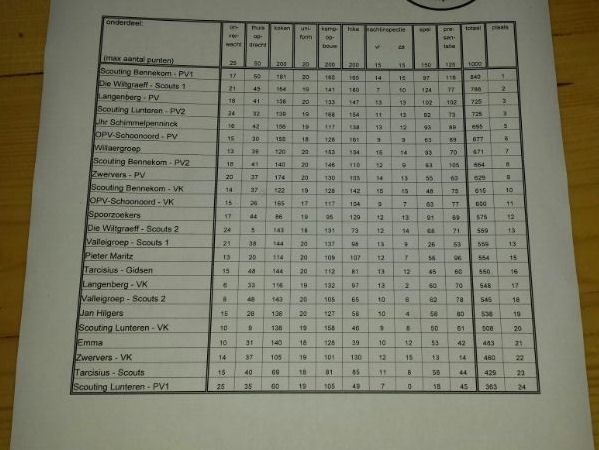 groep_1314-512